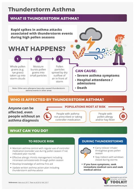 Asthma Triggers Education | Severe Asthma Toolkit