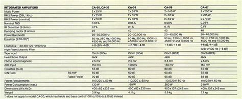 Fisher CA-58 | hifi-wiki.com