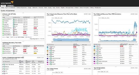 GUI Matters - Top 5 Network Monitoring GUI Designs - Best Network ...