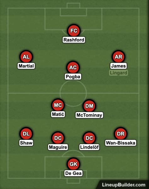 How will Manchester United line up this season?