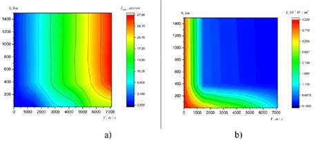 Satellite velocity and orbital altitude as functions of a) Deflection... | Download Scientific ...