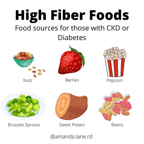 High Fiber Foods for Diabetics: 10 Dietitian Recommended Foods ...