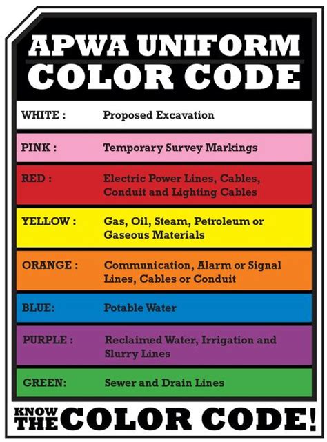 Utility Marking Colors Washington – Warehouse of Ideas