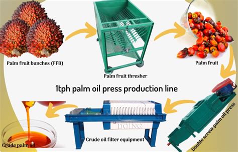 The palm oil production line and palm kernel oil production line ...