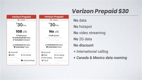 Verizon's New Prepaid Plans & Loyalty Discounts Explained