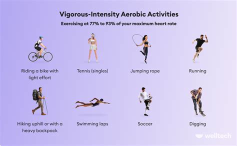 Cardiovascular Exercise List