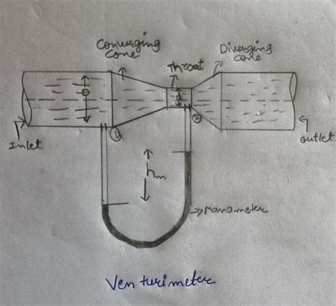 Venturi meter – Working Principle, Construction,