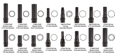 spline locking lug nuts Cheaper Than Retail Price> Buy Clothing, Accessories and lifestyle ...