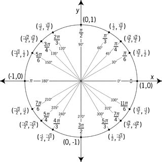 Unit Circle Labeled With Special Angles And Values | ClipArt ETC