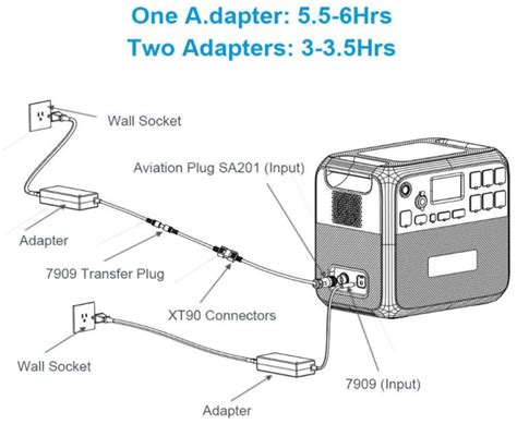 Layman's Review of the BLUETTI AC200P Portable Power Station