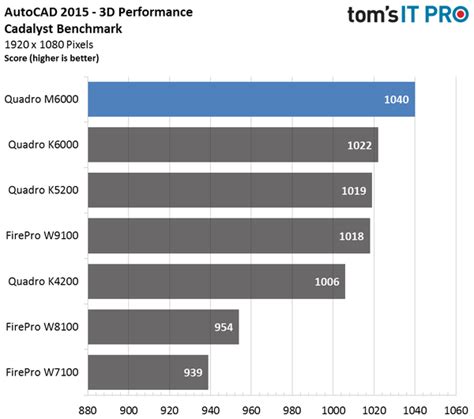 Best Graphics Card for CAD Programs in 2018 - 12CAD.com