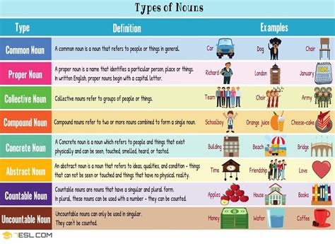 English Nouns | Definition and Types of Nouns - 7 E S L