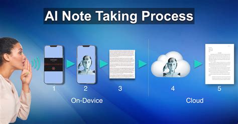 How to Optimise Efficiency with AI Note Taking