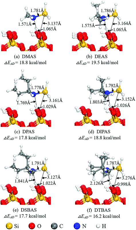 Design of efficient mono-aminosilane precursors for atomic layer deposition of SiO 2 thin films ...