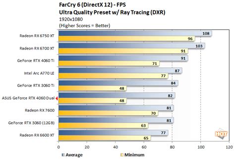 NVIDIA GeForce RTX 4060 Review: Affordable Cutting-Edge Gaming - Page 4 ...