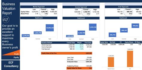 DCF Model Templates | eFinancialModels