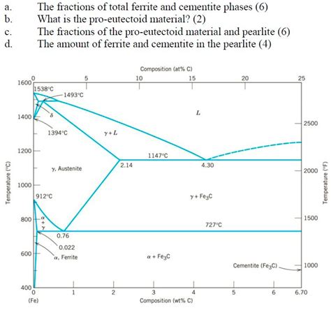 [DIAGRAM] Zirconium Iron Phase Diagram - MYDIAGRAM.ONLINE