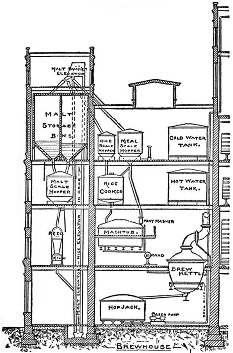 Brewery Diagram | ClipArt ETC