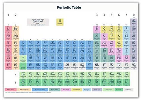 Large Periodic Table Wall Chart