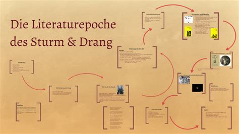 Die Literaturepoche des Sturm & Drang by Julia Wappler on Prezi