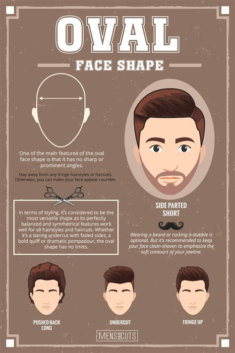 What Haircut Should I Get For My Face Shape? | MensHaicuts.com