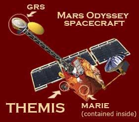 About THEMIS & the Mars Odyssey mission | Mars Odyssey Mission THEMIS