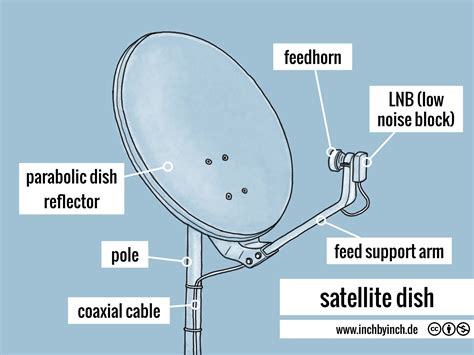 Bell Hd Satellite Dish Wiring Diagram