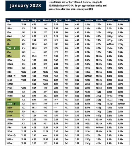 Calendário solunar de janeiro de 2023 - Ontário AO AR LIVRE - viajando ...