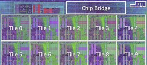 New microchip demonstrates efficiency and scalable design | Office of the Dean for Research