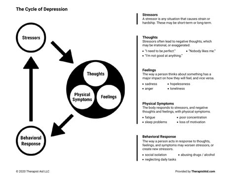 cycle-of-depression