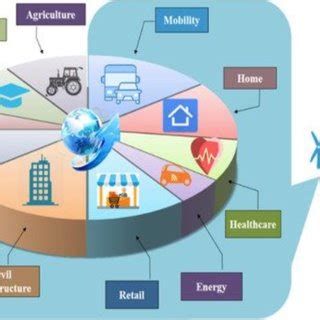 IoT Applications for Smart Cities | Download Scientific Diagram