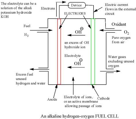 Diagram Of A Fuel Cell