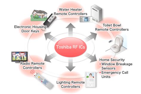 RF ICs for Extremely Low-Power Radio Applications | Toshiba Electronic ...