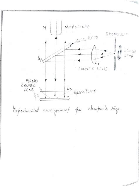 Optics Experiment Phy. | PDF