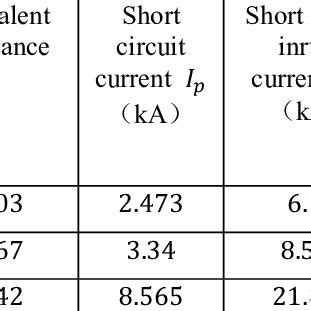 Short-circuit current calculation results | Download Scientific Diagram