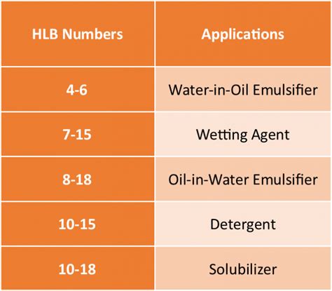 Basics of the HLB System - J R Hess Company, Inc.