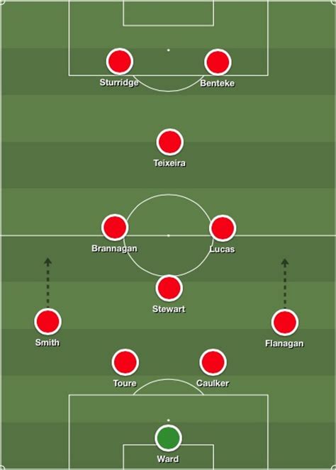 Predicted Liverpool XI v West Ham: Blockbuster strike force but ...