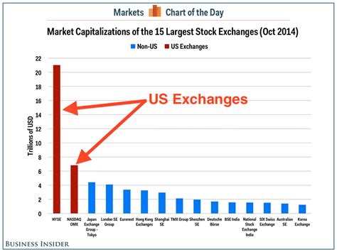 All Us Stocks By Market Cap at Andrea Hall blog