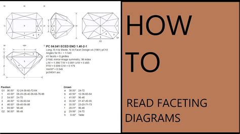 How to read faceting diagrams - YouTube