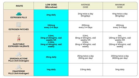 Spironolactone | FOLX Health