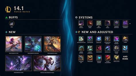 League of Legends season 14 patch 14.1: All new items, old item updates ...