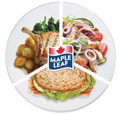 Maple Leaf Foods Inc.: Maple Leaf Foods and Their Business History