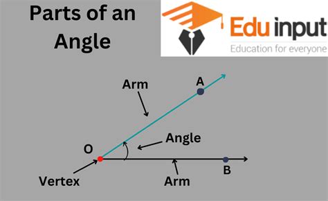 What Is the Right Angle?-Definition, Example, And Triangle With Right Angle