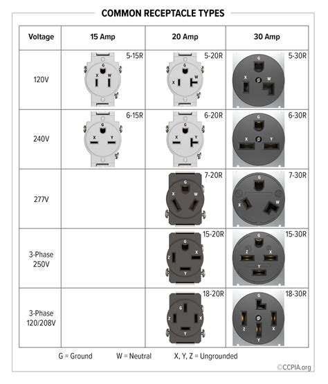 Common Receptacle Types - Inspection Gallery - InterNACHI®