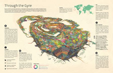 Information is beautiful: 30 examples of creative infography