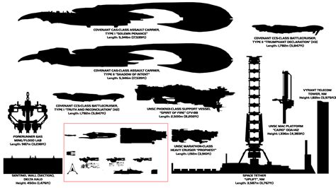 Determining the Real Sizes of Objects in Halo: 720p Edition (updated)