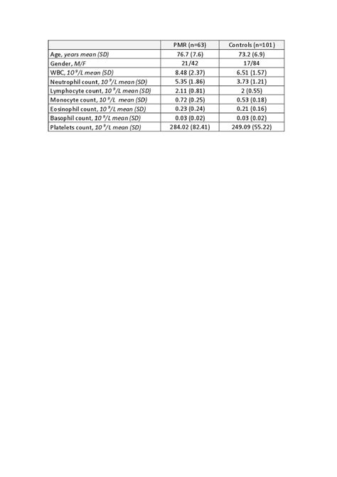 Are Hematologic Indexes Helpful in the Diagnosis and Prognosis of Polymyalgia Rheumatica? - ACR ...