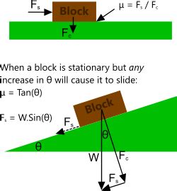 Kinetic Friction Coefficient Calculator