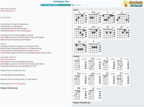Hợp âm: Kailangan Kita - cảm âm, tab guitar, ukulele - lời bài hát ...