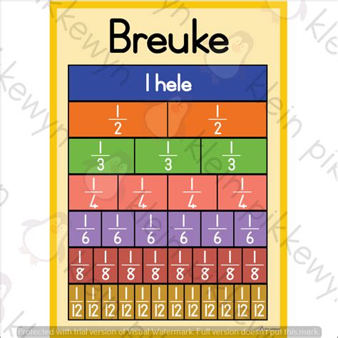 BREUKE – DELE VAN HELE / STEL - Teacha!